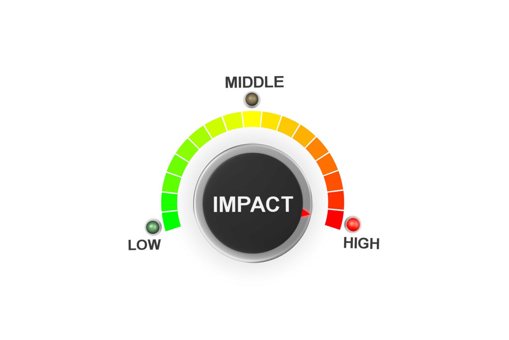 Circular impact gauge showing a meter from low (green) to high (red) with the needle pointing toward high impact.